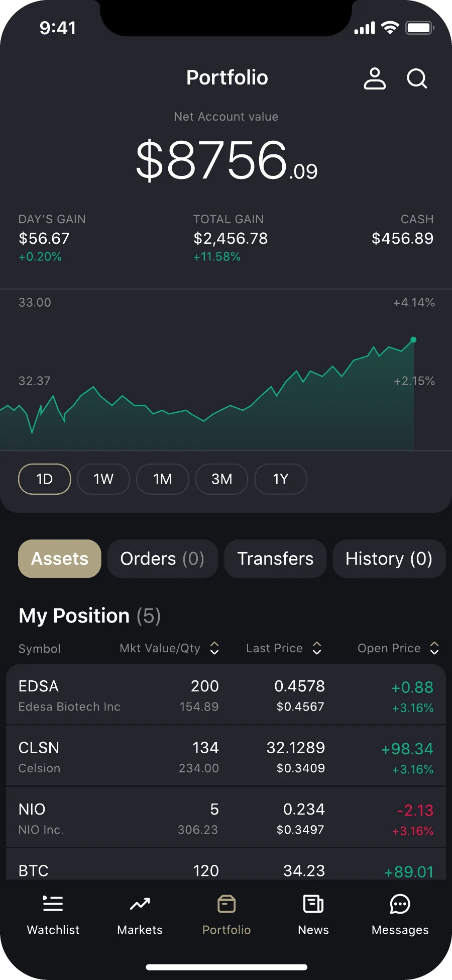 Alchemy Markets Trading App UX UI - Ansicht 3