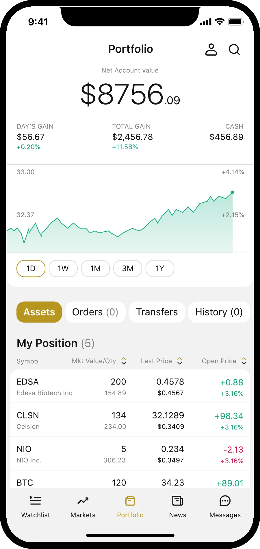 Alchemy Markets Trading App UX UI - Ansicht 6